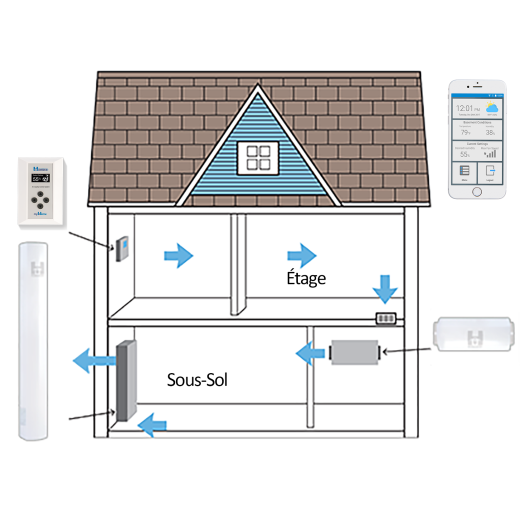 HCS Humidex Basement Control and Wifi System