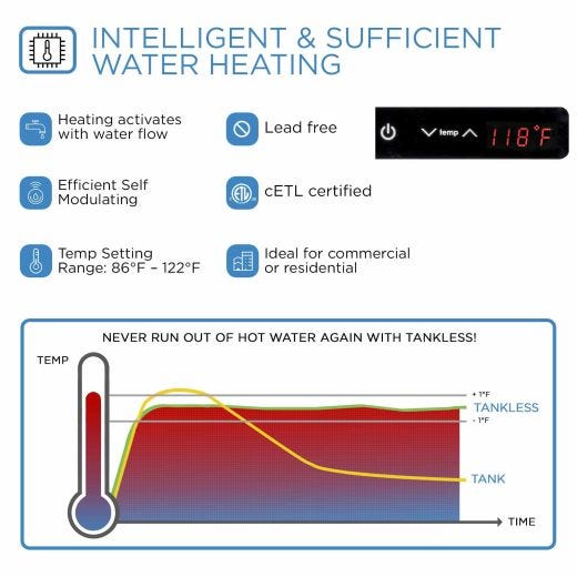 Water Heater Electric Tankless 27kW 5.3GPM