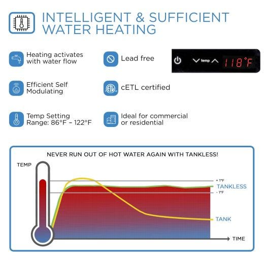 Water Heater Electric Tankless 36kW 6.1GPM