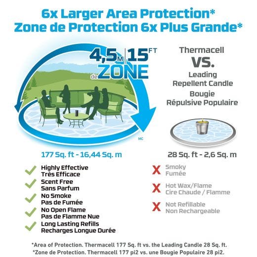 Patio Shield Mosquito Repeller-Royal