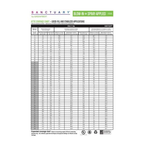 Sanctuary Cellulose Insulation– 25lb