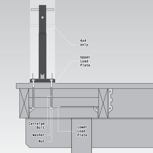 Kit d’installation de bois structurel 6x6