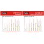 QSR 5' 3" - 10' Medium Quick Support Rod