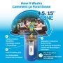 Patio Shield Mosquito Repeller-Royal